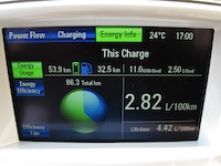 2014 Chevrolet Volt charging times display
